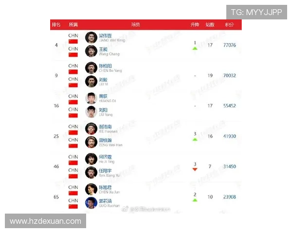 广州羽毛球队在全国羽毛球耐力排行榜中荣登第七位展现出色竞技实力